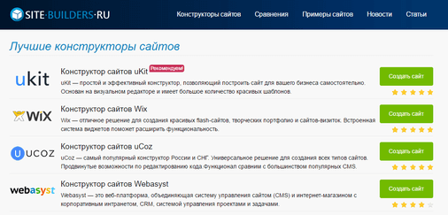 Сравнение сайтов для создания сайтов создание сайтов москва заказать